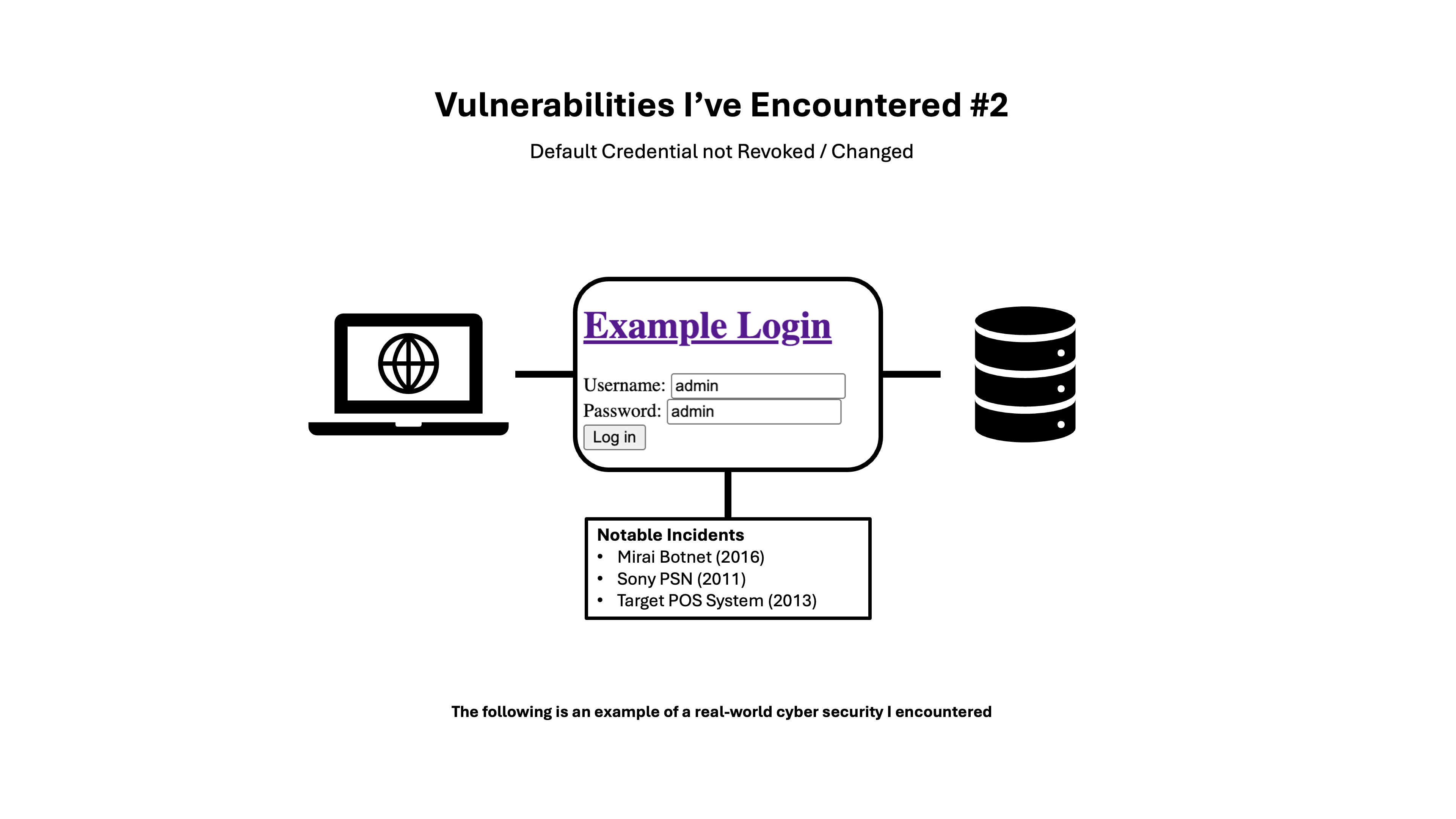 Default Credentials Vulnerability